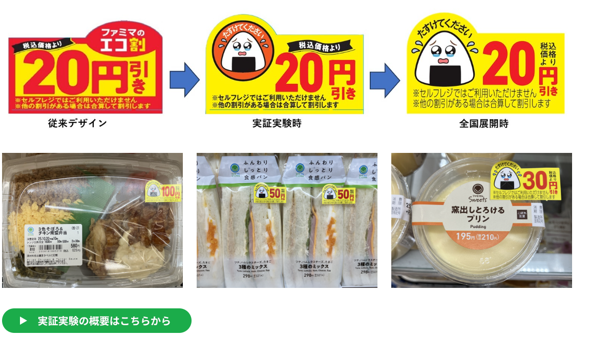 food loss prevention