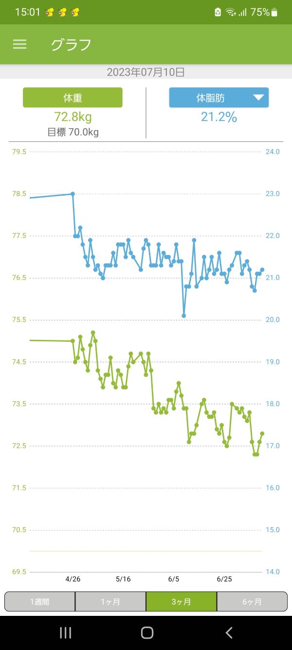 あすけんアプリで記録した体重の変化
