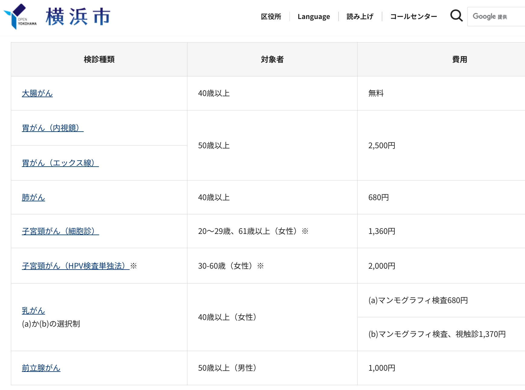 横浜市はがん検診と精密検査費用を無料、70歳以上の高齢者が対象