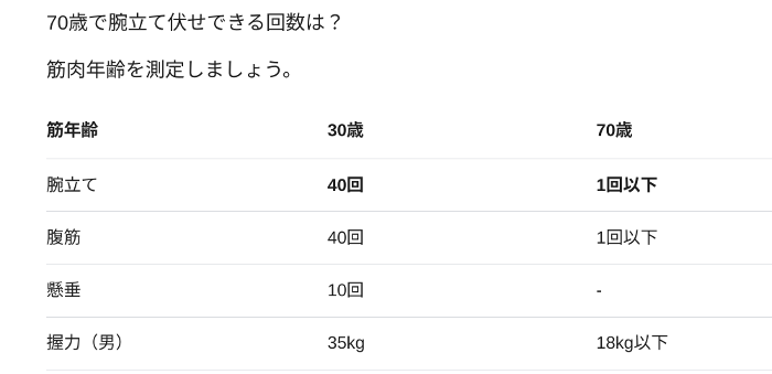 muscle age