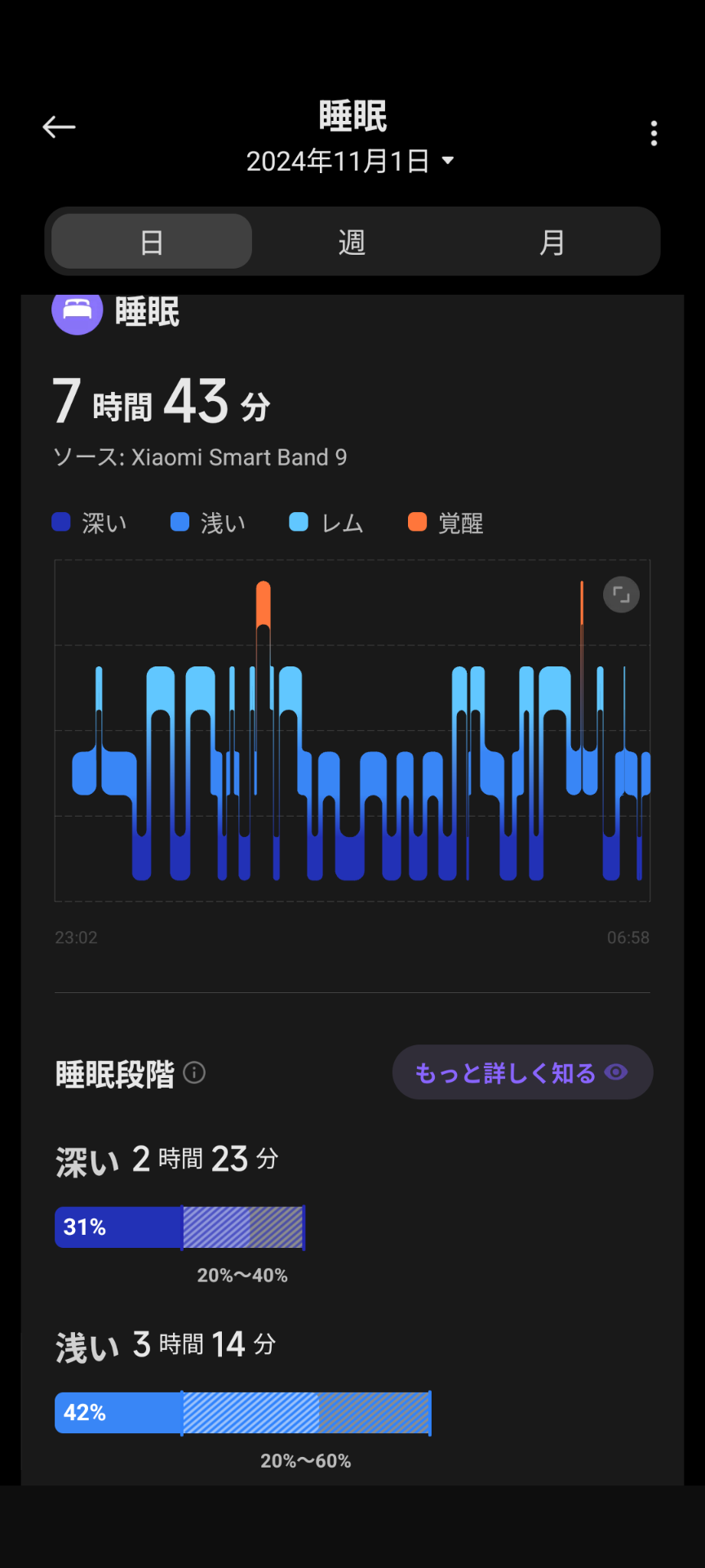 熟睡していない睡眠パターン